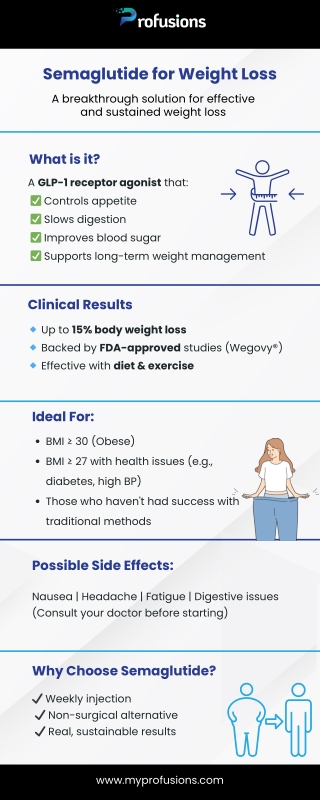 Semaglutide for Weight Loss