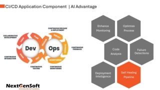 AI and ML in CI CD The Rise of Intelligent Pipelines