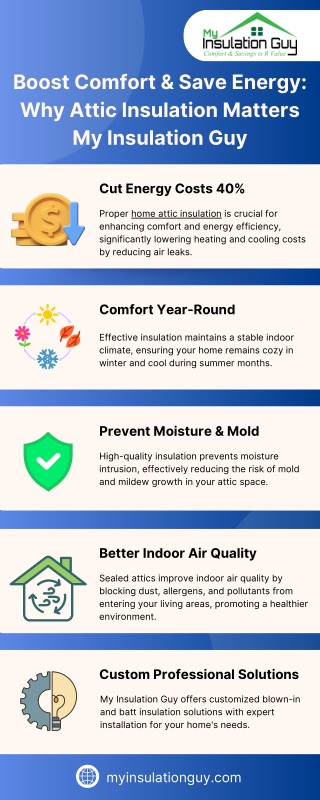 Boost Comfort & Save Energy Why Attic Insulation Matters My Insulation Guy