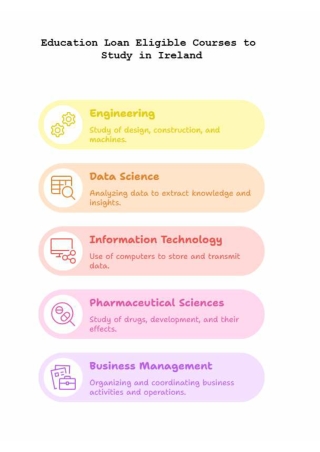 Top Courses in Ireland Eligible for Education Loans