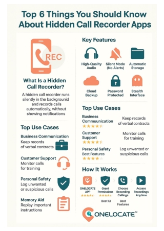 Top 6 Things You Should Know About Hidden Call Recorder Applications