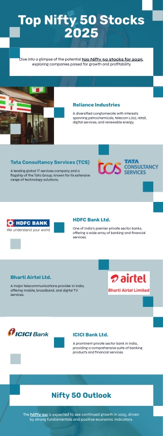 Nifty Fifty Stocks 2025: Complete List, Insights & Top Performers