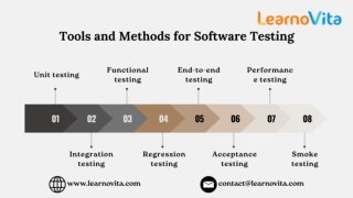 An Overview of Software Testing