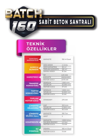 Stationary Plant Batchking 160