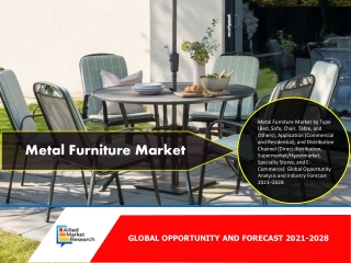Metal Furniture Market, 2025