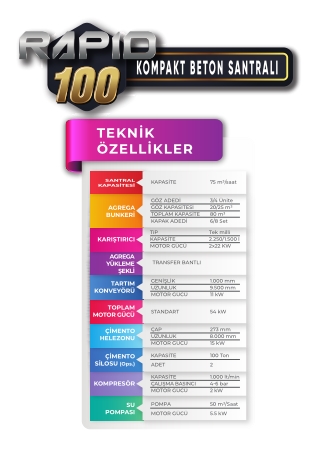 COMPACT PLANT RAPIDKING-100