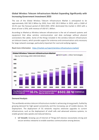 Wireless infrastructure market 2033