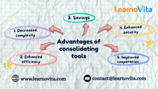 How to Lead the DevOps Transformation at Your Organization