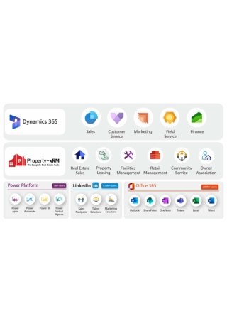 Real Estate CRM | Property Management Software