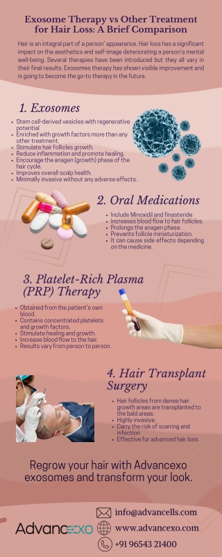 Exosome Therapy vs Other Treatment for Hair Loss: A Brief Comparison