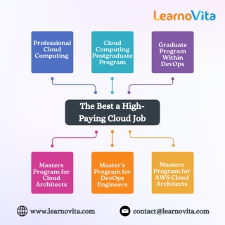 AWS Can Help You Get a High-Paying Position