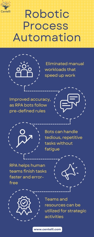Robotic Process Automation Services in Dubai - Centelli