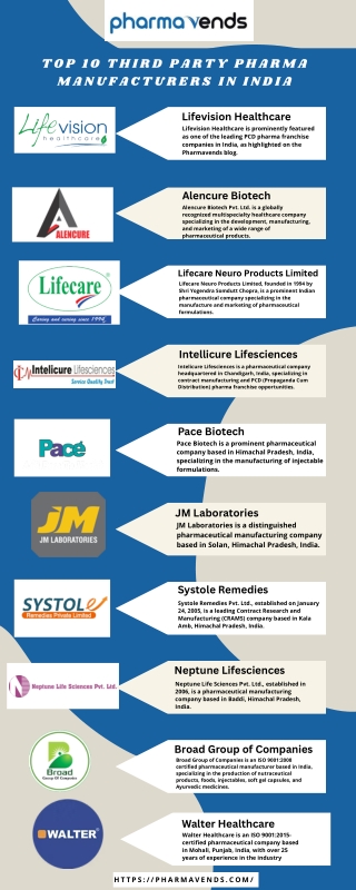 Top 10 Third Party Pharma Manufacturers in India