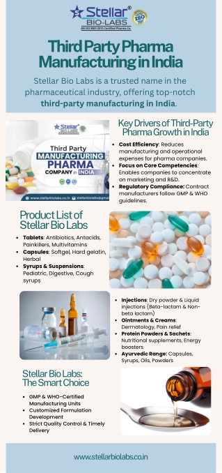 Third Party Pharma Manufacturing in India