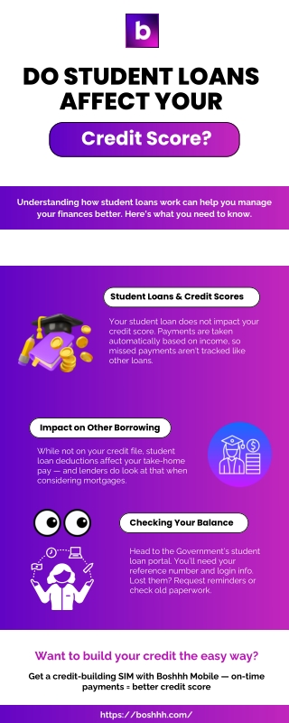 Do Student Loans Affect Your Credit Score?
