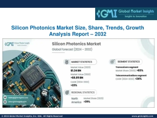 Silicon Photonics Market Size, Share, Trends, Growth Analysis Report – 2032