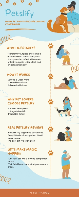 Petslify: Where Pet Photos Become Lifelong Companions