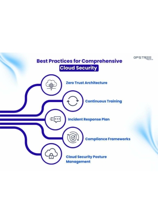 How to implement zero trust security architecture in cloud apps