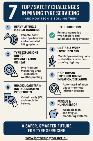 Safety Challenges in Mining Tyre Servicing
