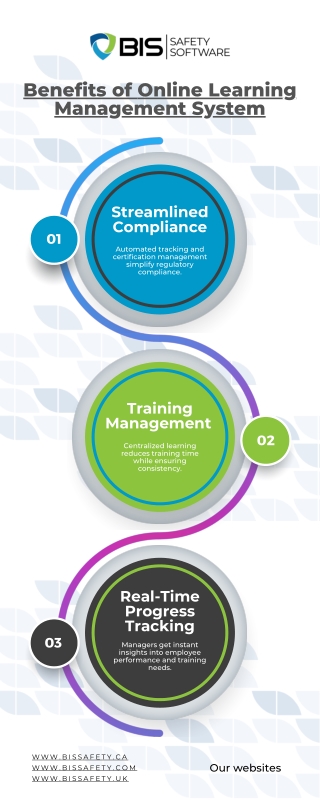 Benefits of Online Learning Management System