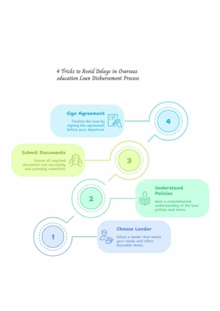 Tricks to Avoid Delays in Overseas Education Loan Disbursement Process