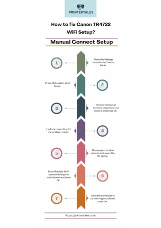 How to fix Canon TR4722 WiFi Setup