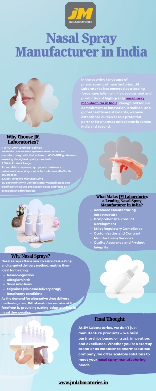 Nasal Spray Manufacturer in India