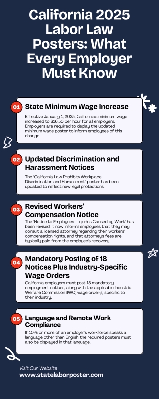California 2025 Labor Law Posters: What Every Employer Must Know