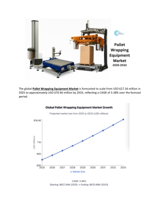Pallet Wrapping Equipment Market 2025-2033
