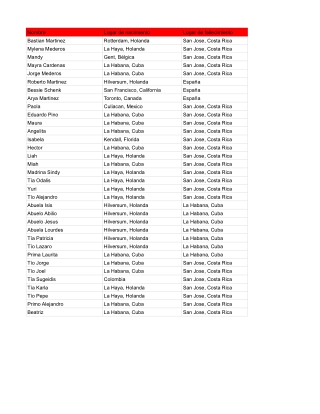 Types of Peoples Will Born and Dead