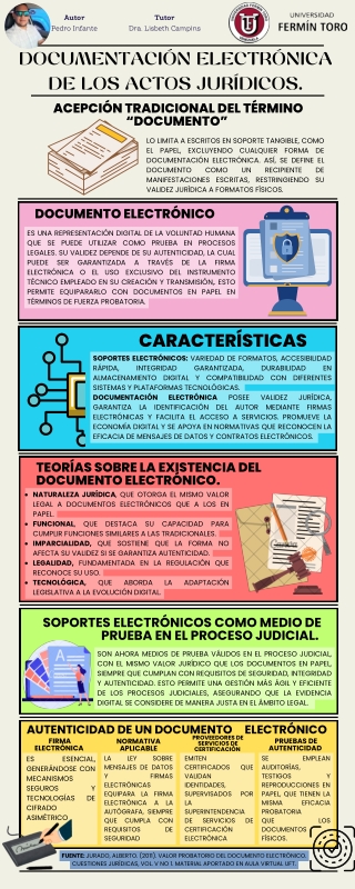 Infografía