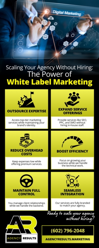 Scaling Your Agency Without Hiring: The Power of White Label Marketing