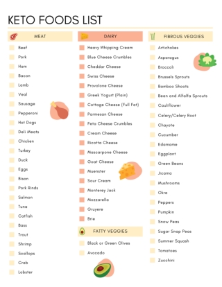 Keto food list