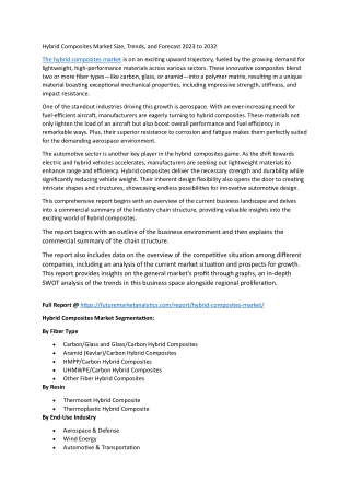 Hybrid Composites Market Report – Key Players & Applications