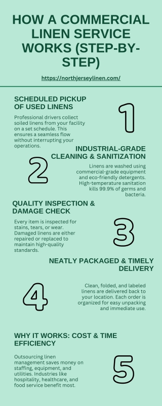How a Commercial Linen Service Works