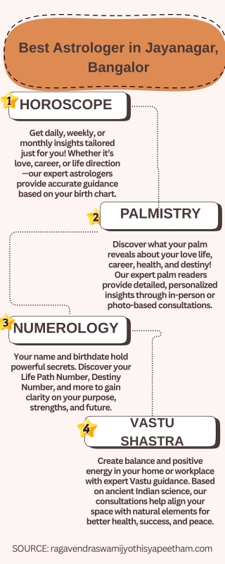 Best Astrologer in Jayanagar, Bangalore