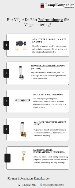 Hur Väljer Du Rätt Badrumslampa för Väggmontering