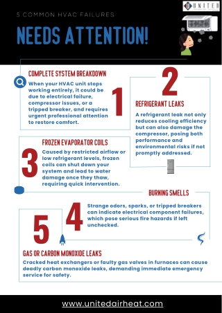 5 Common HVAC Failures That Require Immediate Emergency Service