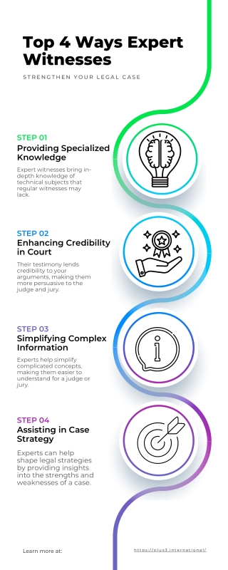 Top 4 Ways Expert Witnesses