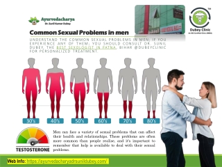Consult Best Sexologist Patna Bihar for male sexual therapies Dr Sunil Dubey