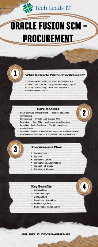 What is Oracle Fusion Procurement