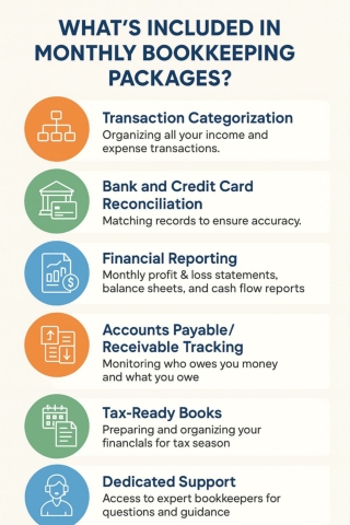 What’s Included in Monthly Bookkeeping Packages?