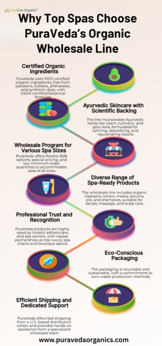 Why Top Spas Choose PuraVeda’s Organic Wholesale Line