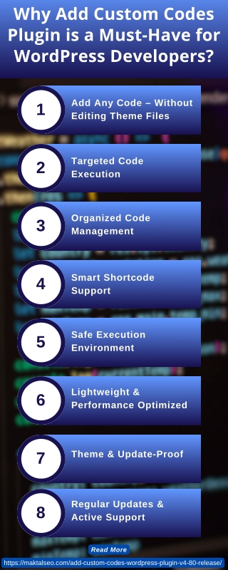 Why Every WordPress Developer Needs the Add Custom Codes Plugin