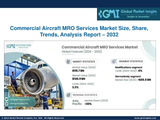 Commercial Aircraft MRO Services Market Size, Share, Trends, Analysis 2032