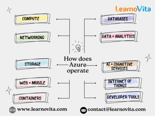 What is Microsoft Azure? Every Piece of Information You Need