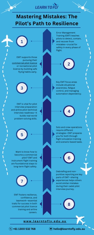 Mastering Mistakes: The Pilot’s Path to Resilience