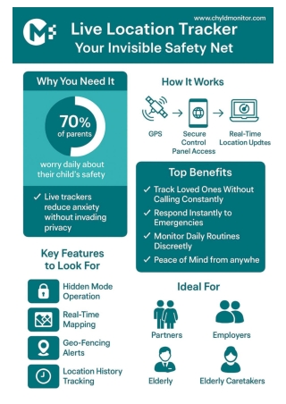 Live Location Tracker for Real-Time Safety | CHYLD MONITOR