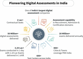 Empower Your Business with Sify’s Comprehensive Digital Services