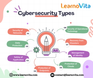 What does cybersecurity entail, and why is it important?